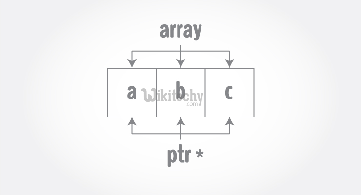  c++-poniter array